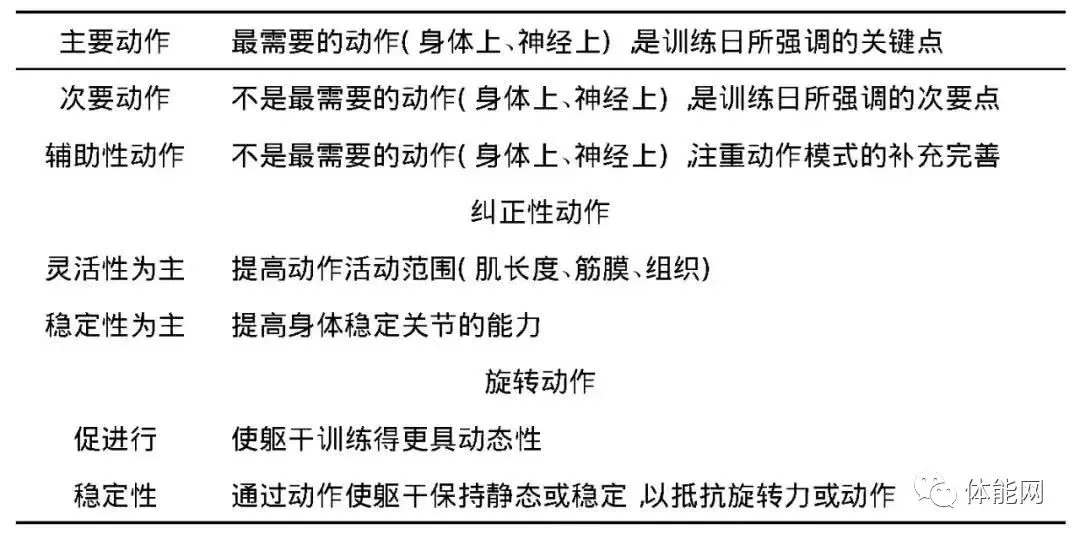 为什么模拟训练是篮球发展的重要环节_1